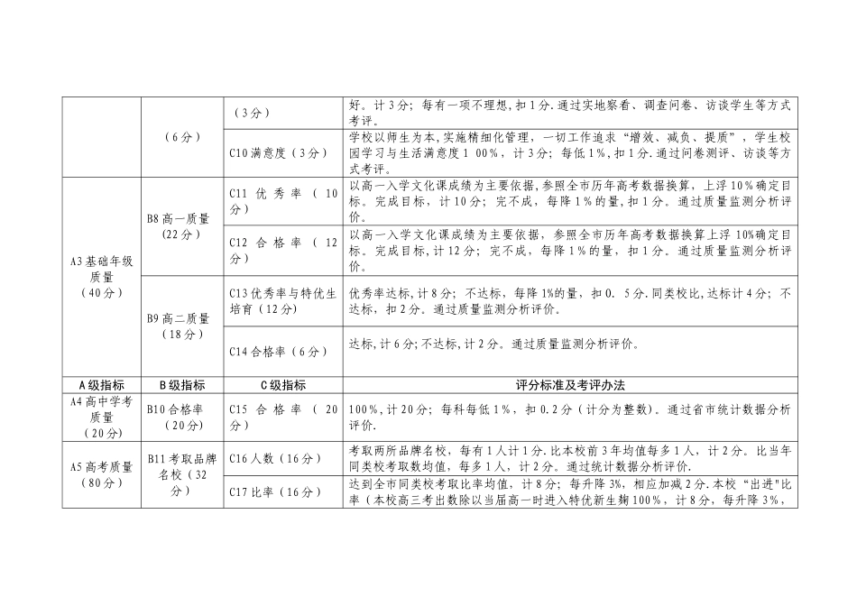 教育局-----中小学教学质量评价细则_第3页