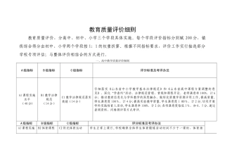 教育局-----中小学教学质量评价细则