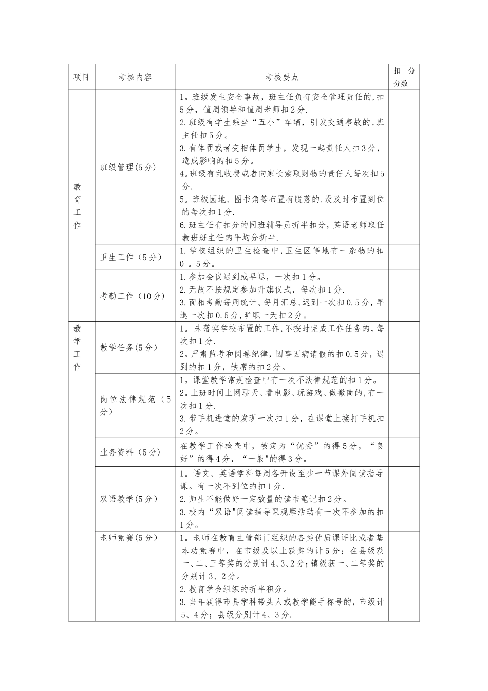 教育教学工作考核及奖惩办法_第2页