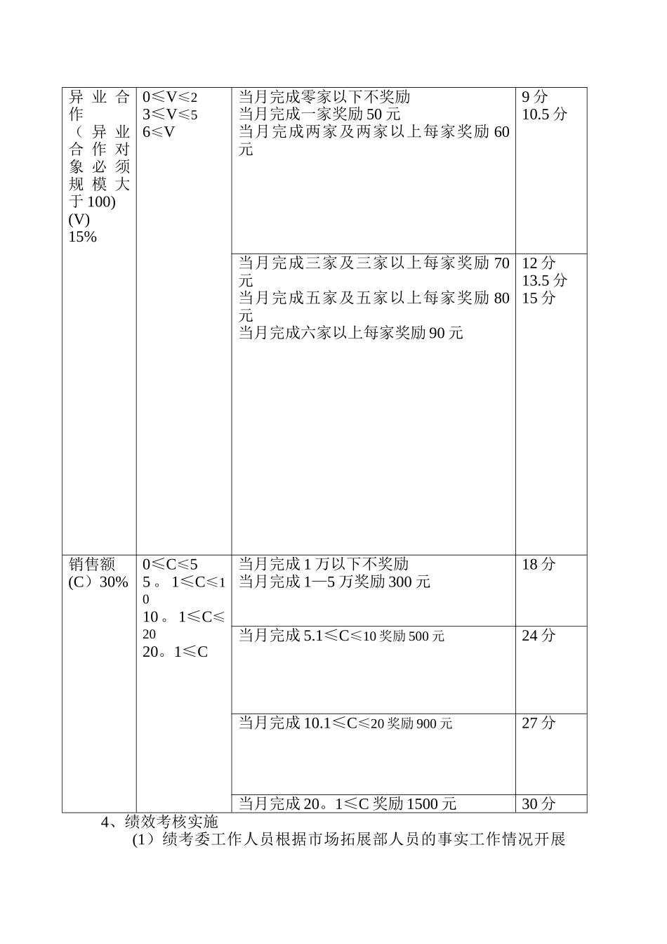 教育机构市场部人员KPI考核制度_第3页