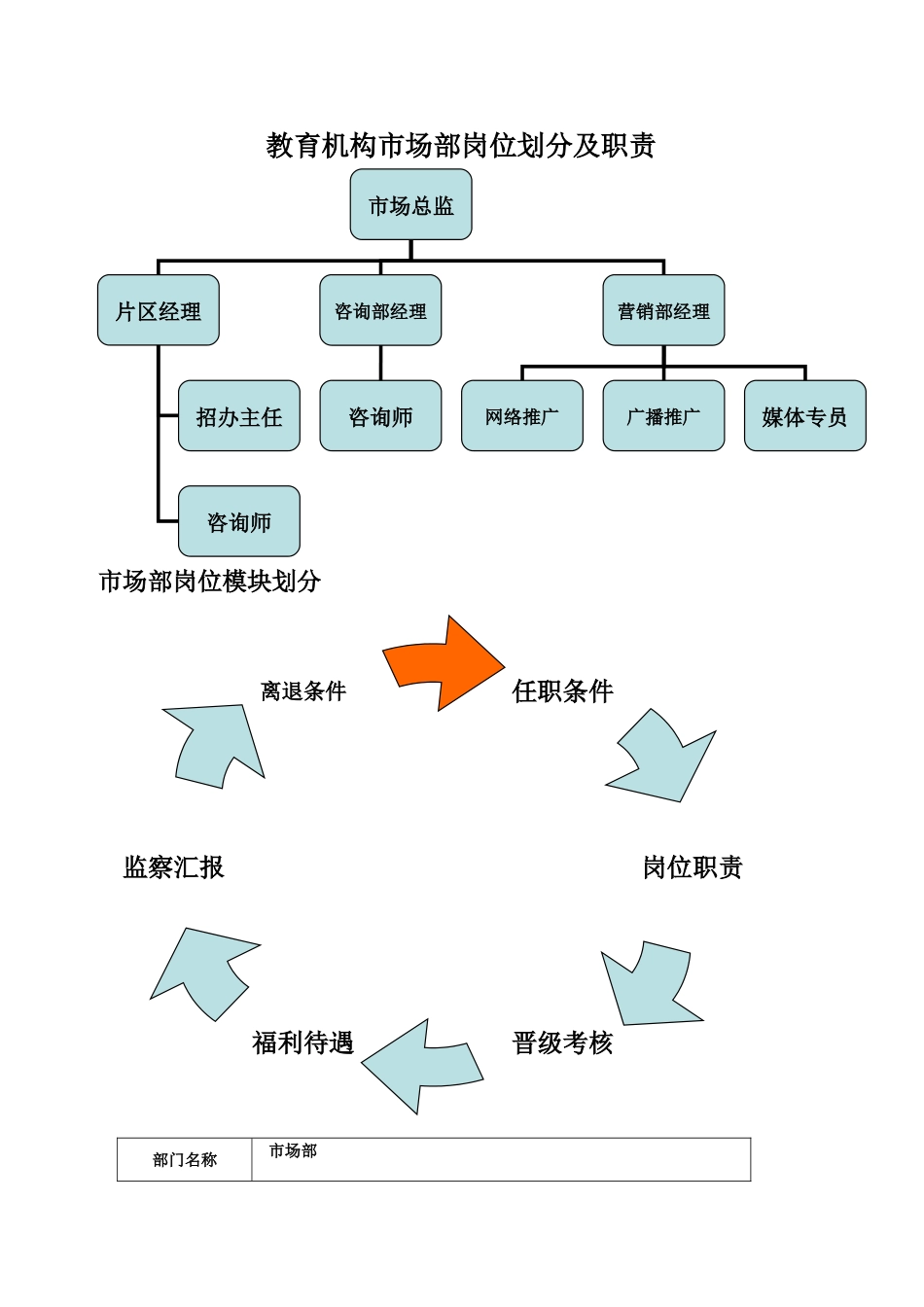 教育机构市场部岗位职责_第1页