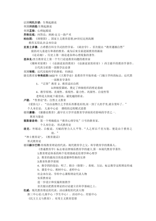 教育理论基础人物理论总结