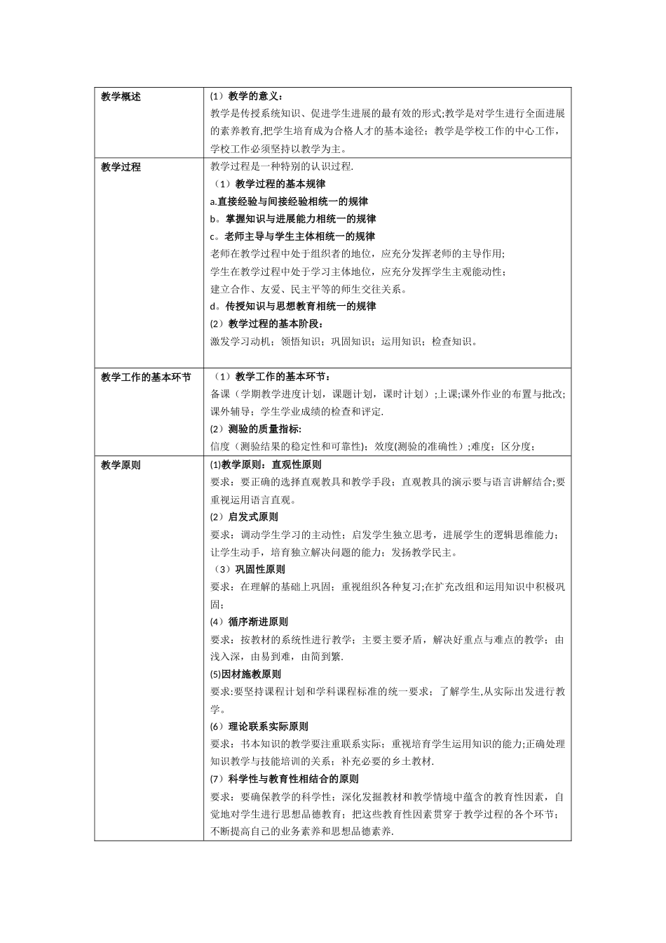 教育知识与能力重要考点总结_第2页