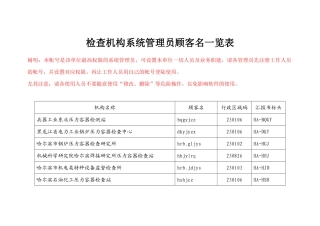 2025年检验机构系统管理员用户名一览表特种设备安全监察网