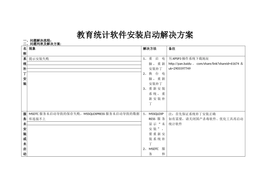 教育统计软件安装启动解决方案_第1页