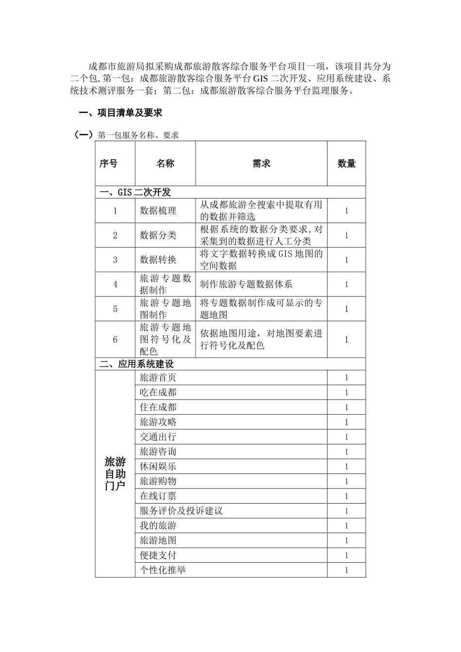 散客管理信息系统-招标文件_第1页