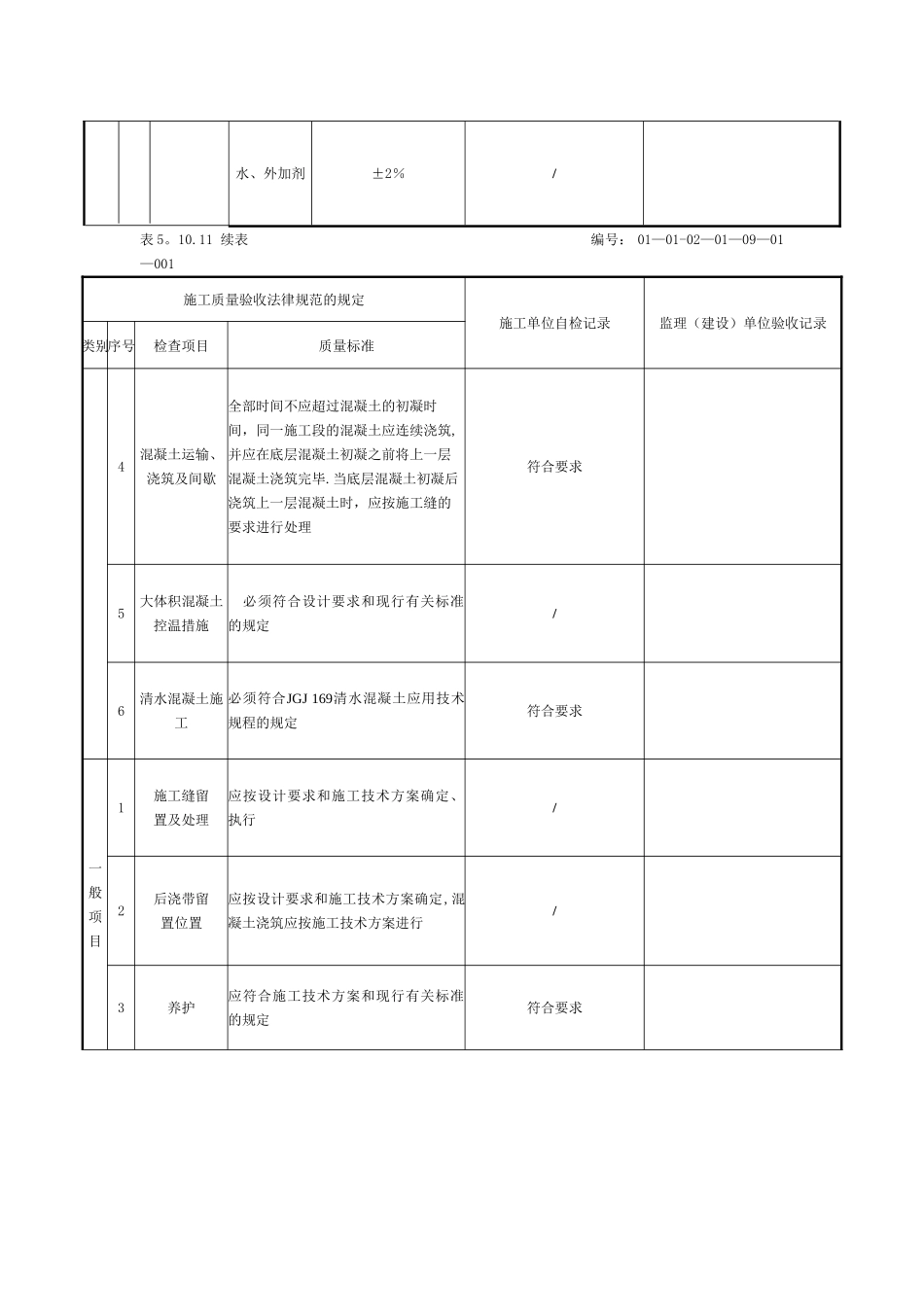 散水分项工程质量验收记录_第3页