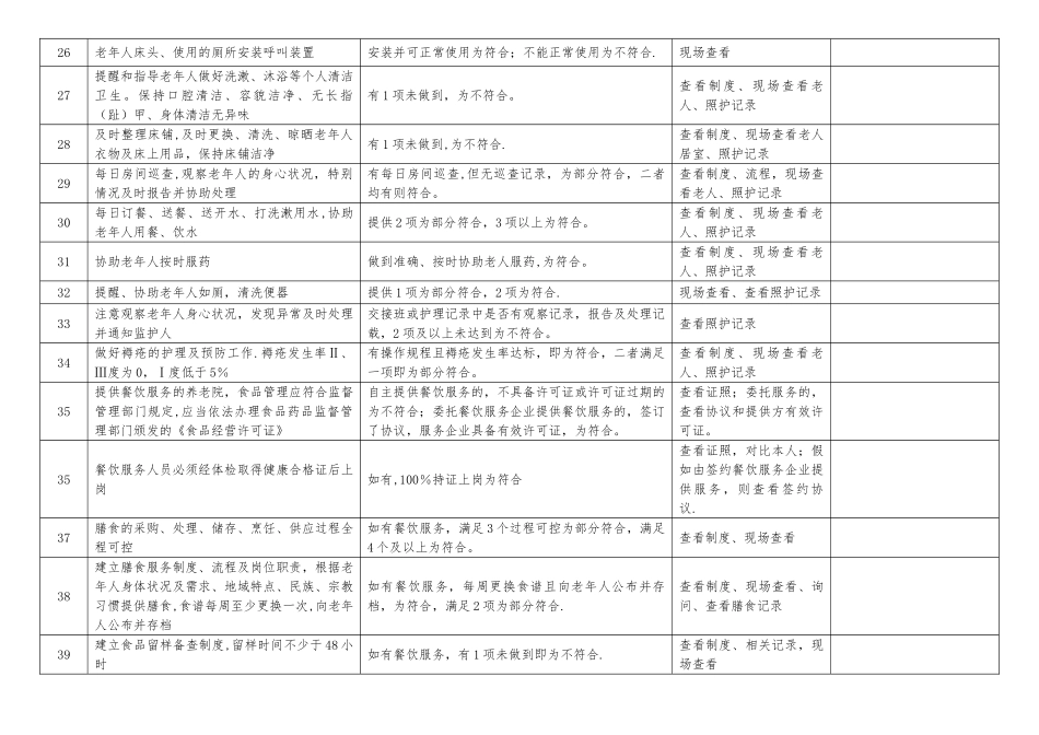 敬老院养老院福利机构安全生产检查隐患排查表格_第3页