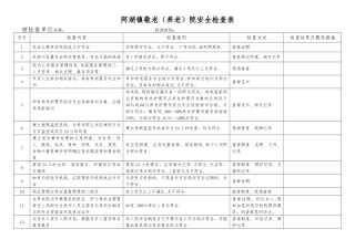 敬老院养老院福利机构安全生产检查隐患排查表格