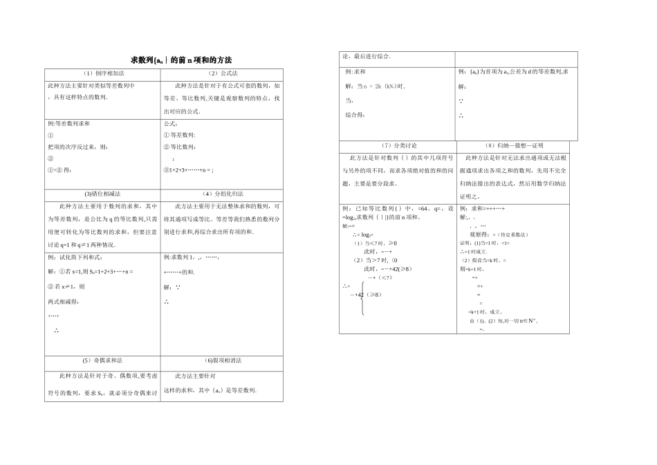 数列求前N项和方法总结_第1页