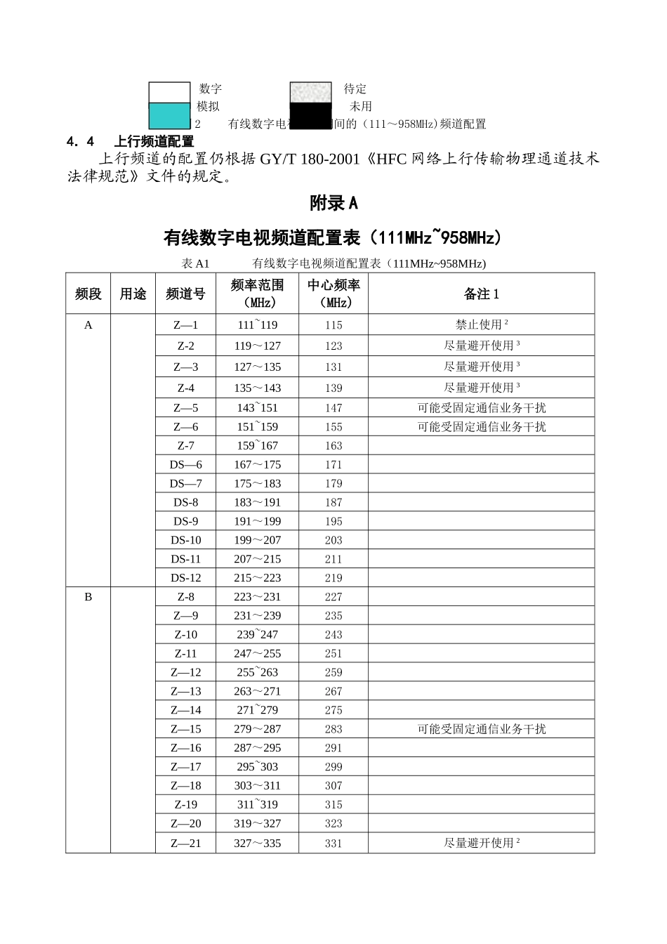 数字-有线数字电视频道配置表_第3页