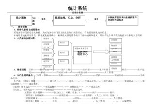 数字化管理工作流程及职能