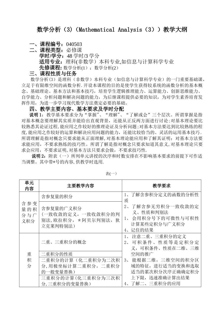 数学分折教学大纲---重庆邮电大学精品课程管理平台_第1页