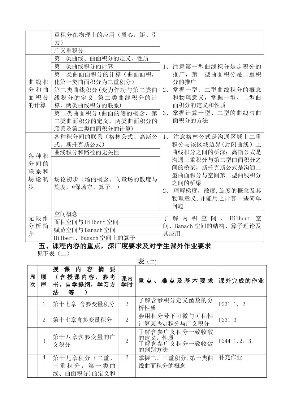 数学分折教学大纲---重庆邮电大学精品课程管理平台_第2页