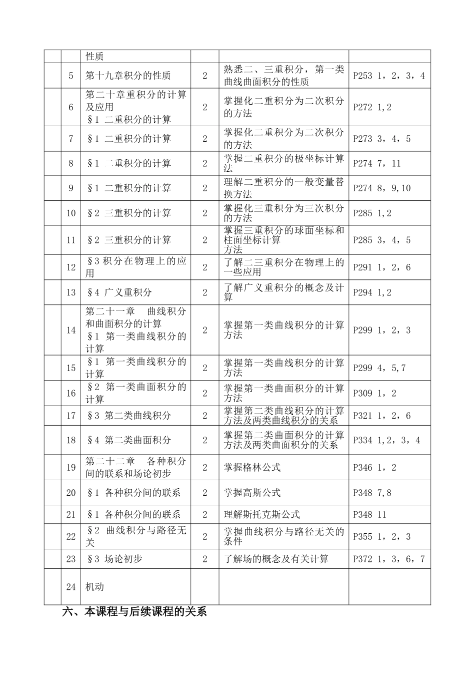 数学分折教学大纲---重庆邮电大学精品课程管理平台_第3页