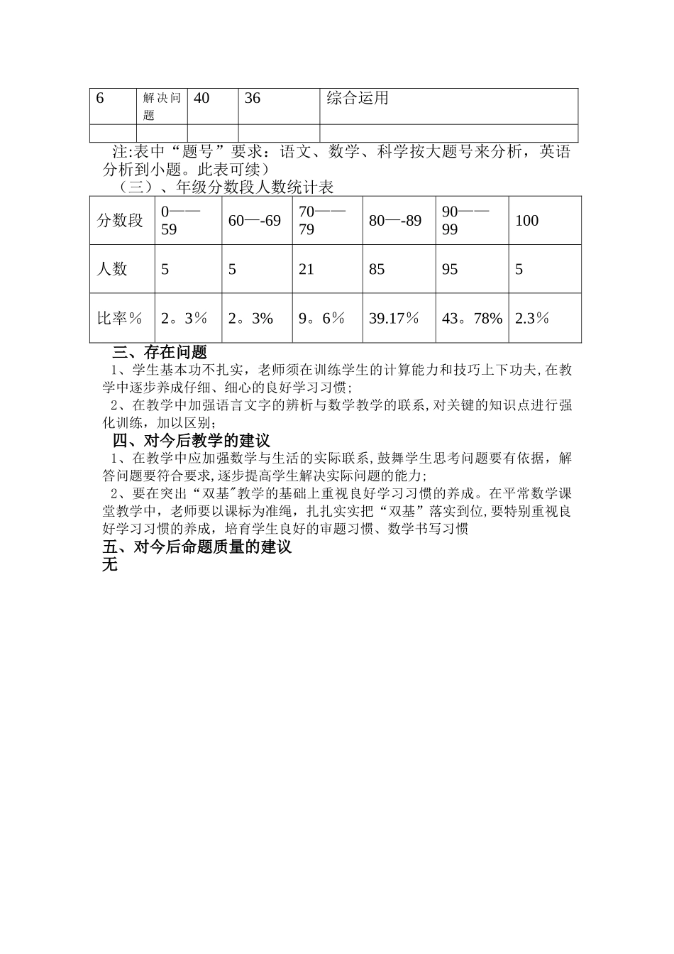 数学试卷分析报告模板_第2页