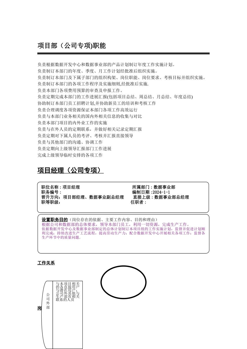 数据事业部岗位职责_第1页