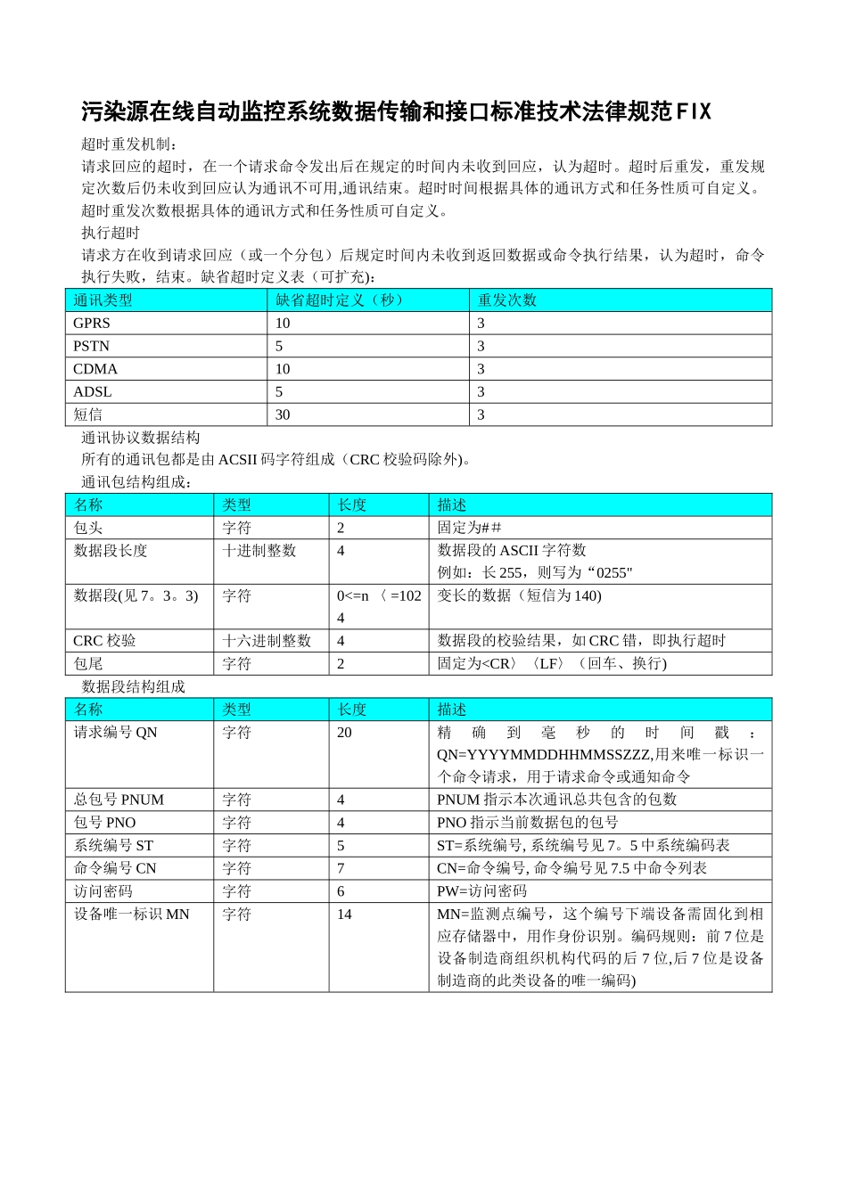数据传输和接口标准技术规范协议Fix_第1页