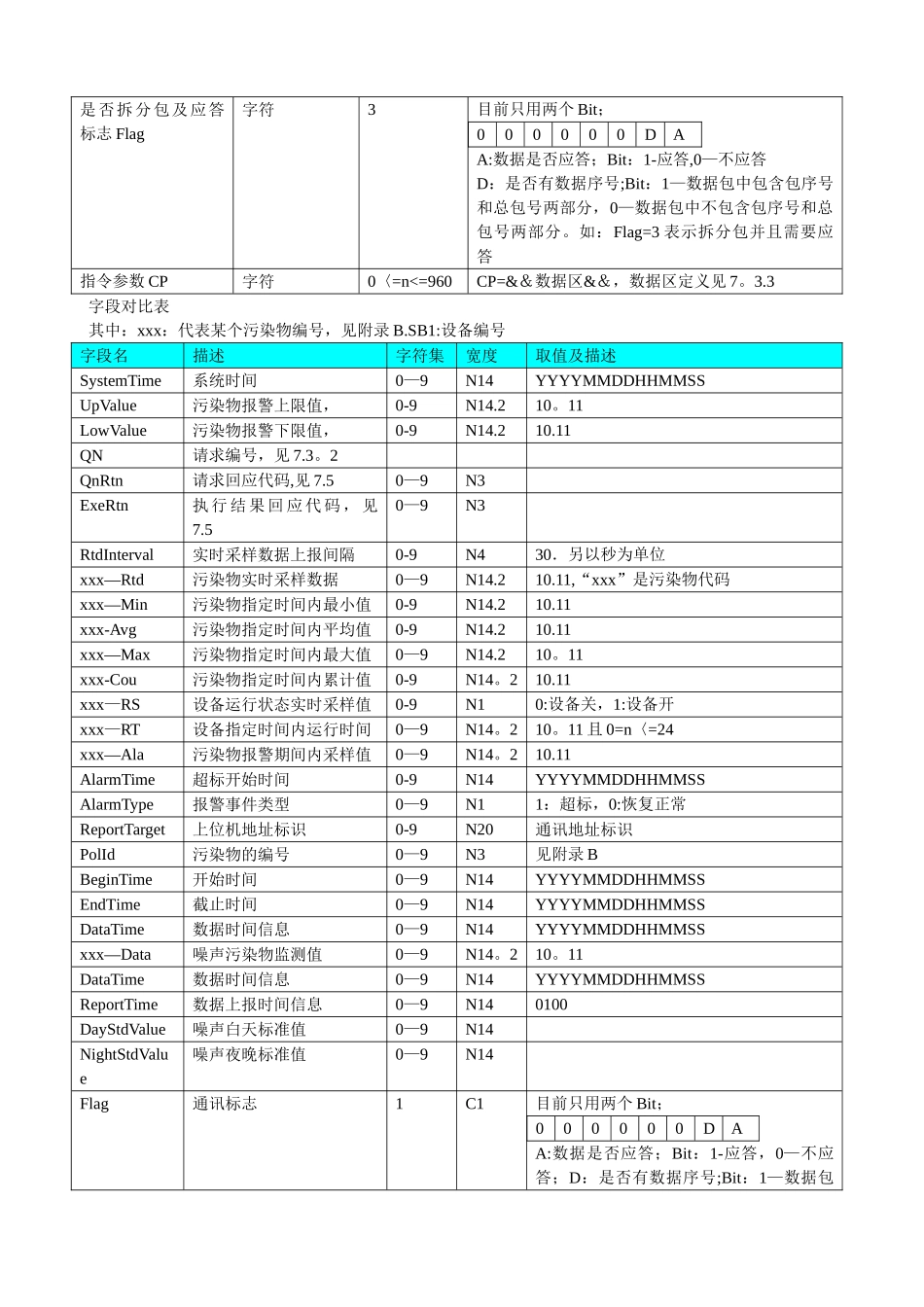 数据传输和接口标准技术规范协议Fix_第2页