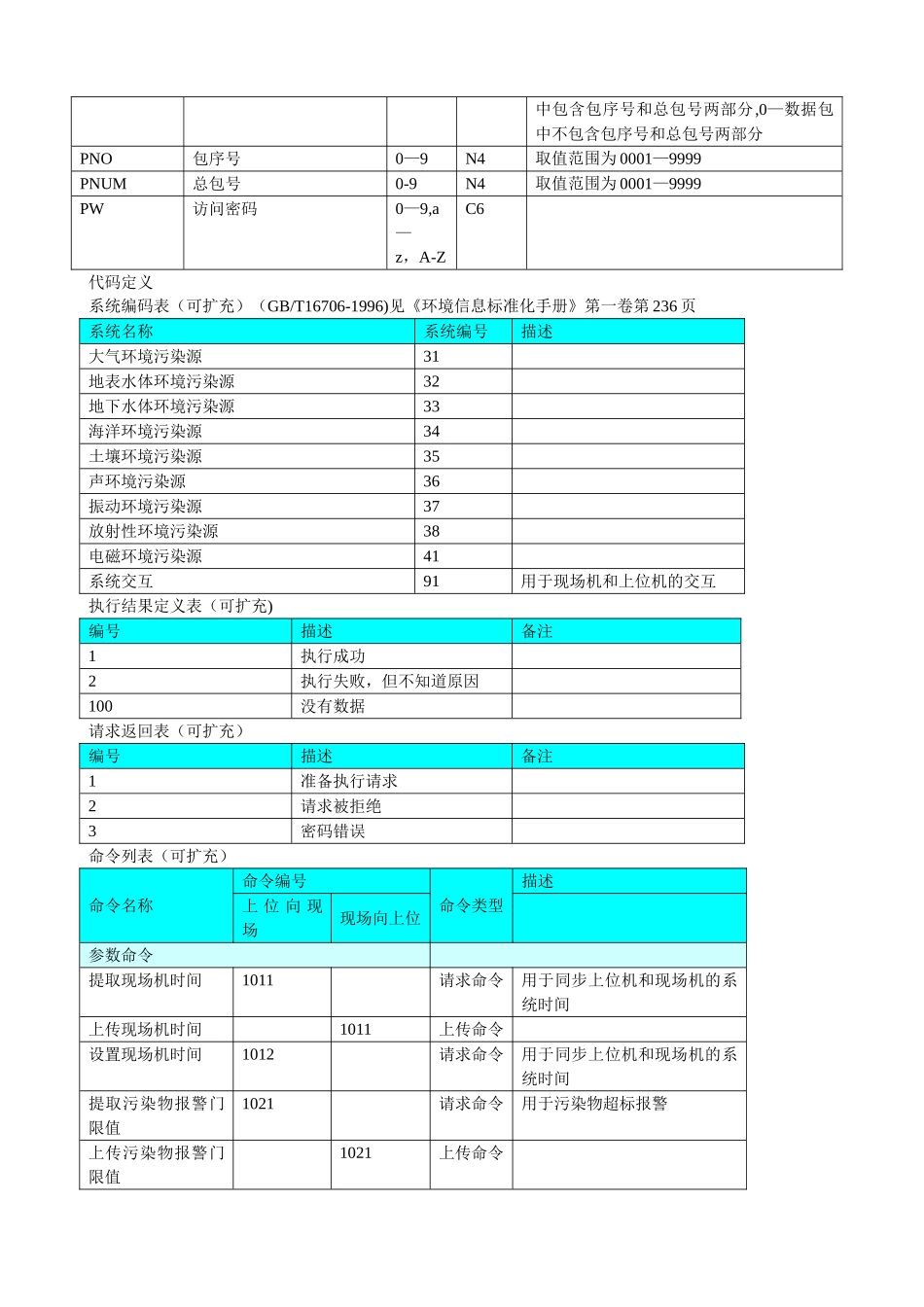 数据传输和接口标准技术规范协议Fix_第3页