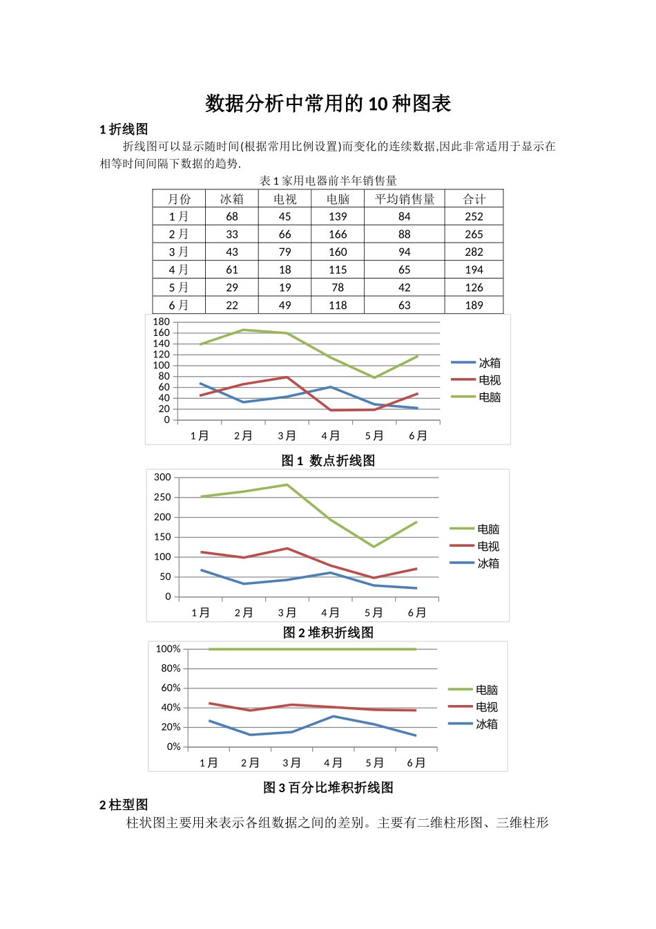 数据分析中常用的10种图表及制作过程_第1页