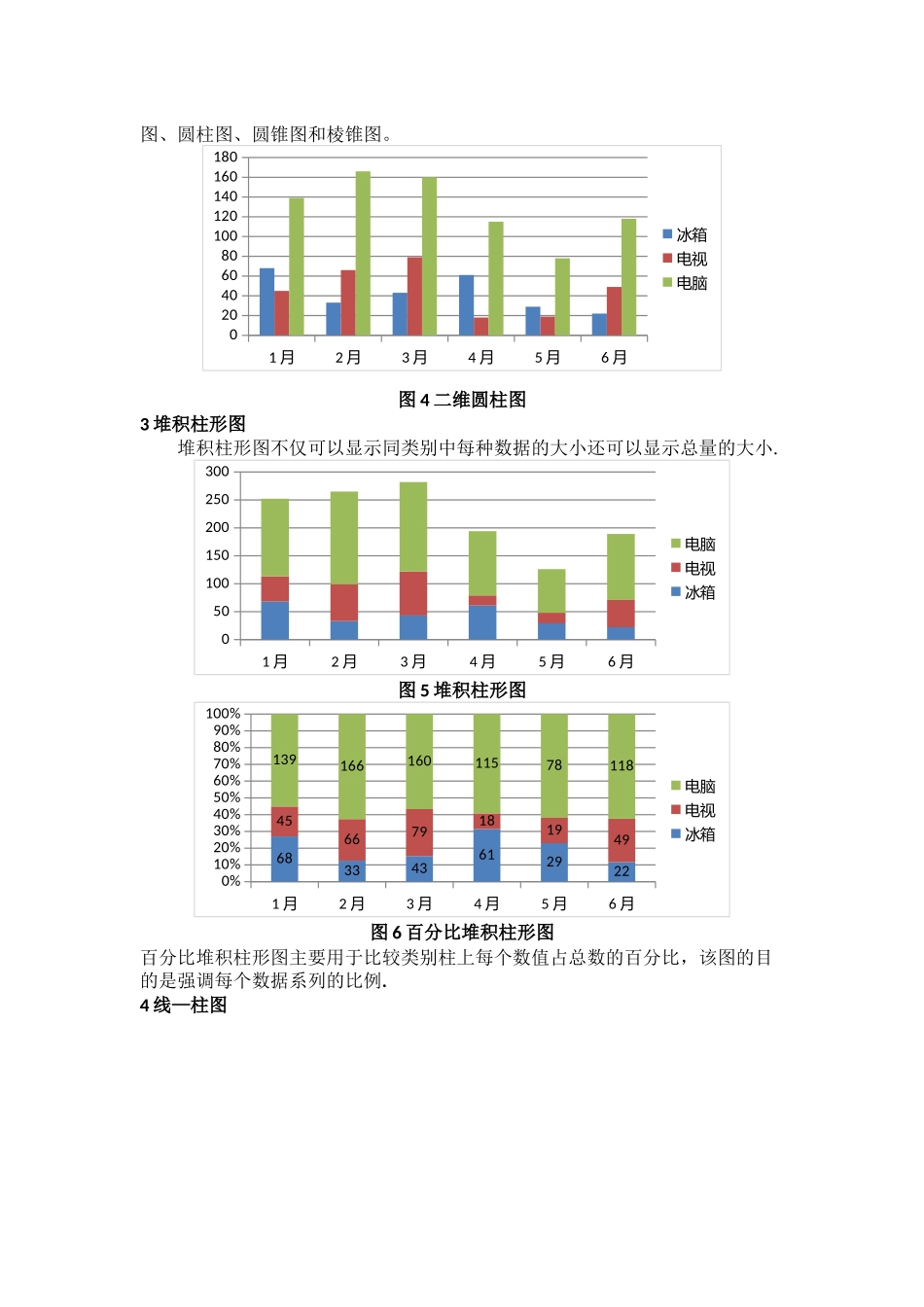 数据分析中常用的10种图表及制作过程_第2页