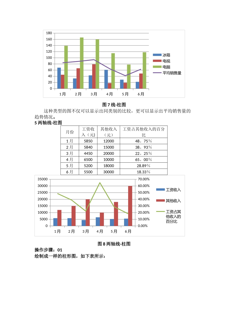 数据分析中常用的10种图表及制作过程_第3页