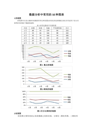 数据分析中常用的10种图表及制作过程
