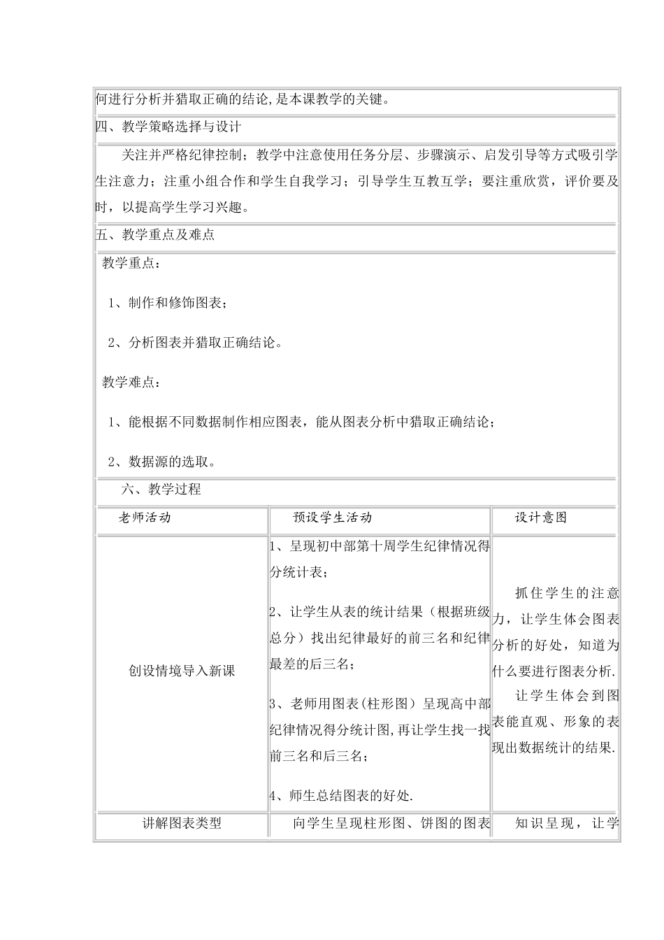 数据图表与分析教学设计_第2页
