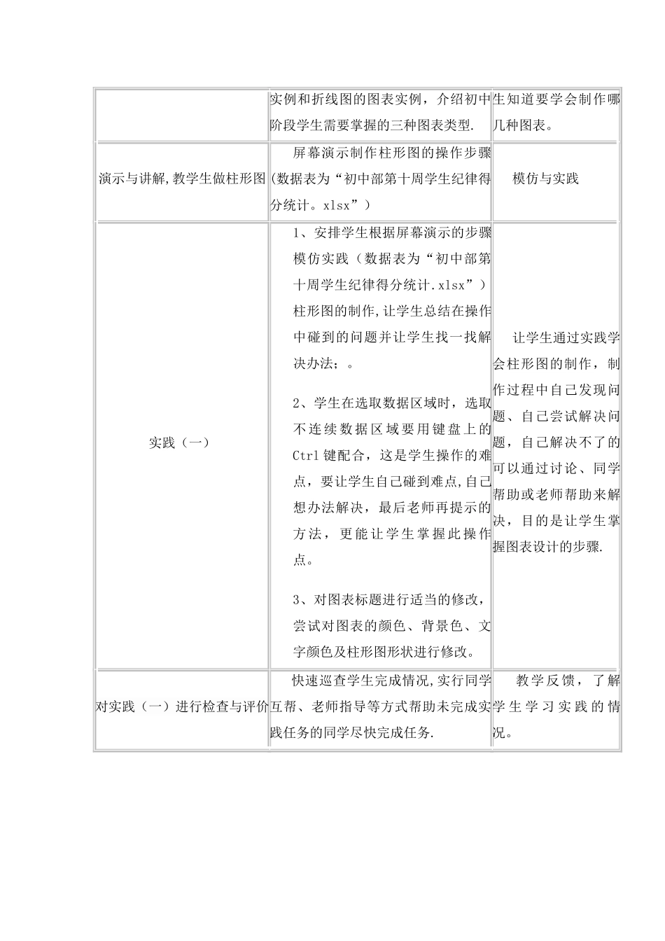 数据图表与分析教学设计_第3页