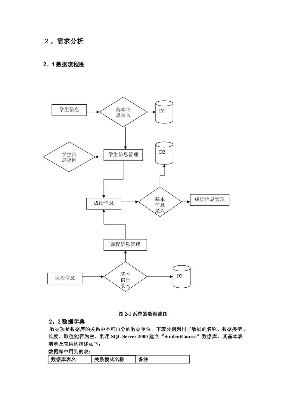 数据库原理课程设计报告-学生成绩管理系统_第3页