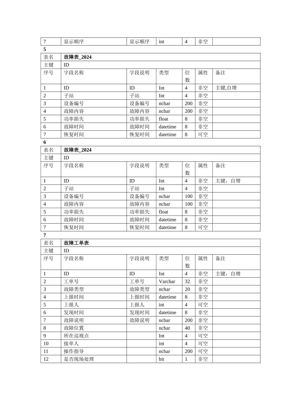 数据库表结构文档_第2页