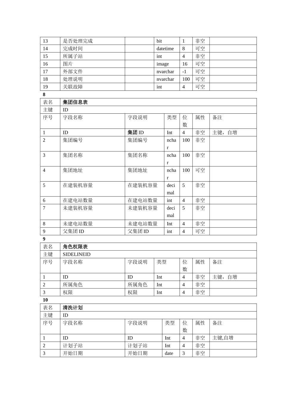 数据库表结构文档_第3页