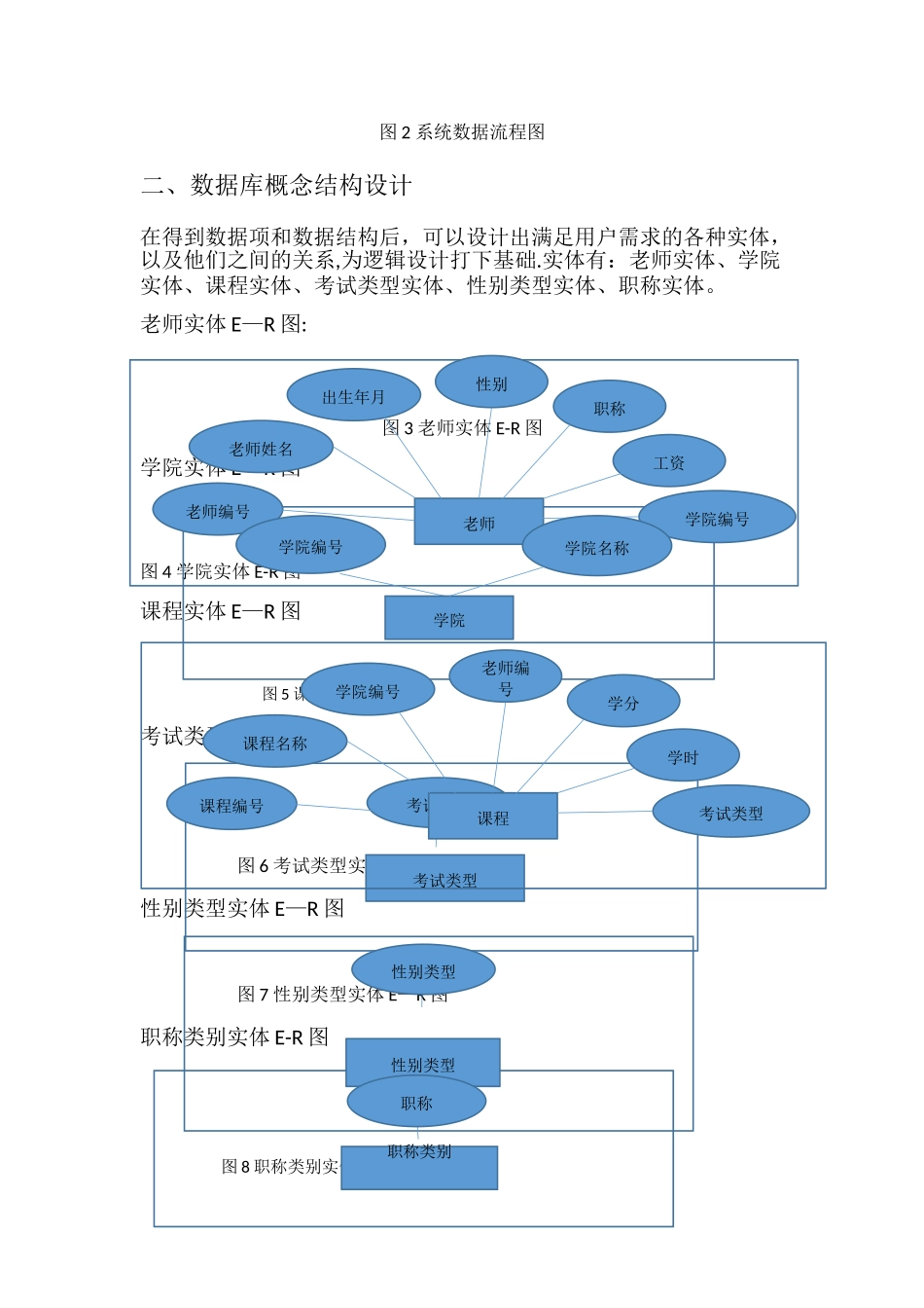 数据库设计——教师教学信息管理系统_第2页