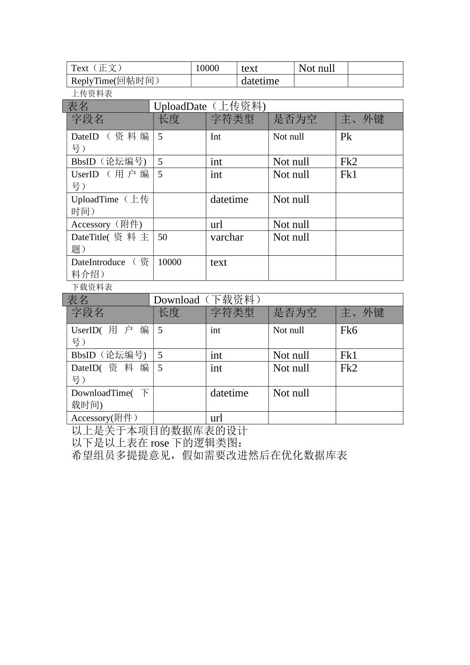 数据库表设计参照表_第3页