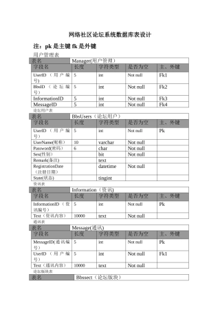 数据库表设计参照表