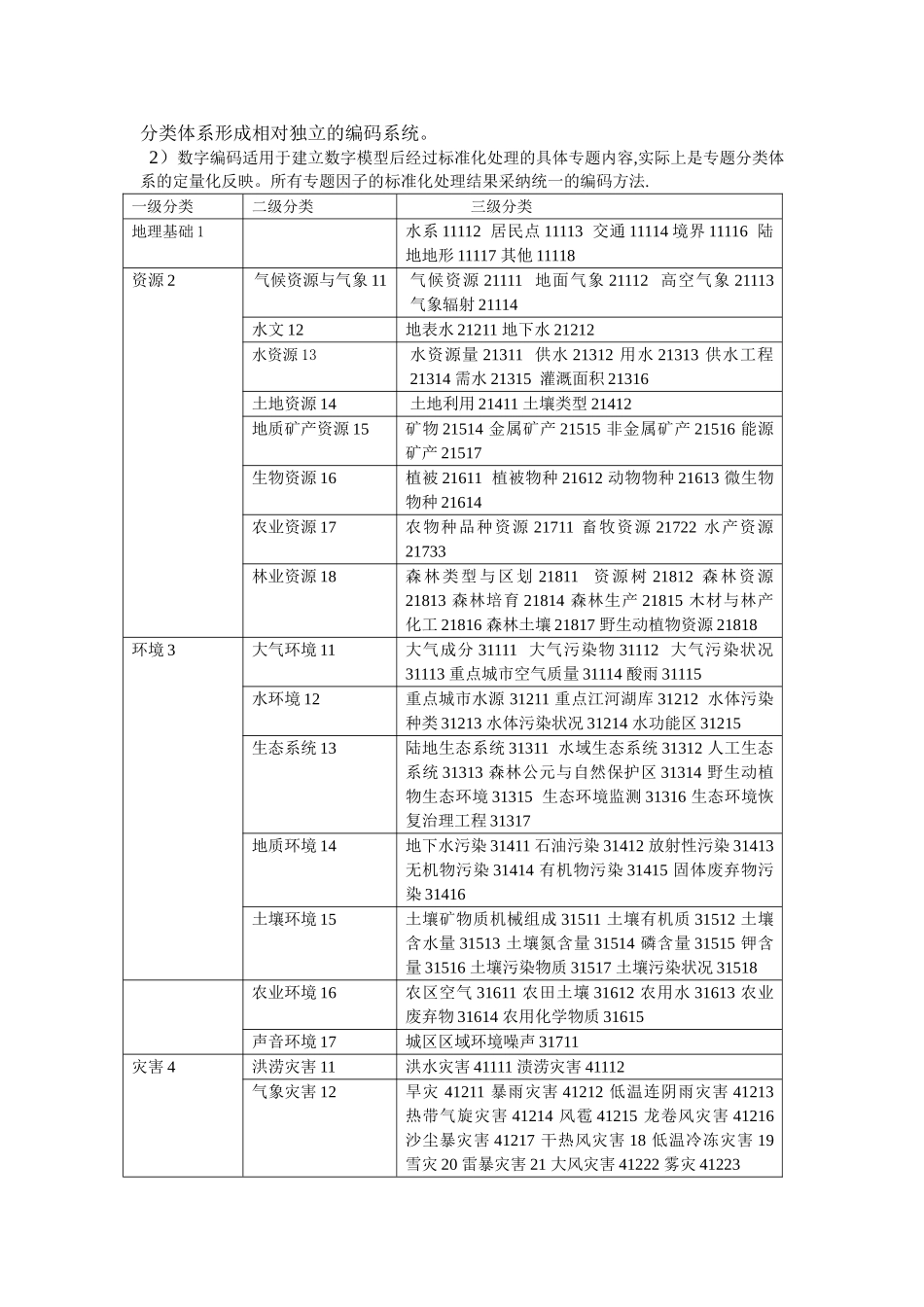 数据库设计方案_第2页