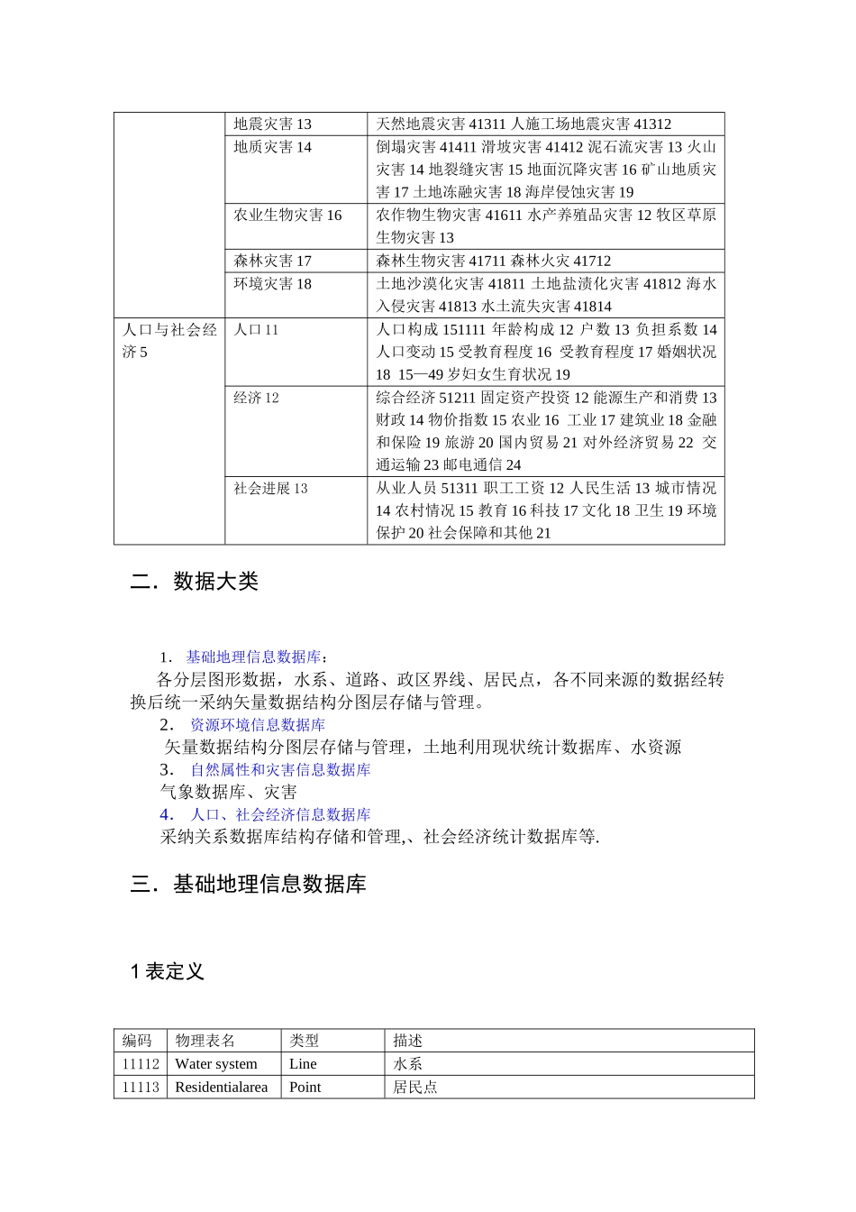 数据库设计方案_第3页