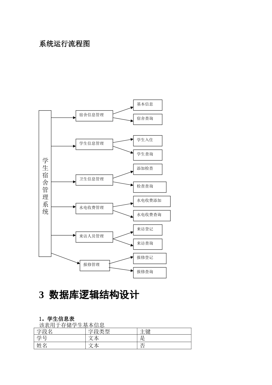 数据库课程设计---宿舍管理信息系统_第3页