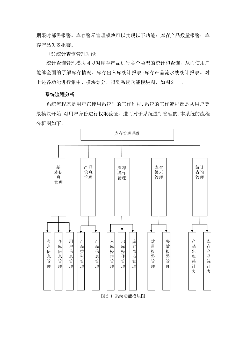 数据库课程设计--库存管理系统_第3页