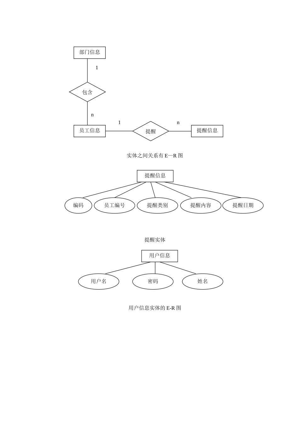 数据库设计完整流程_第3页
