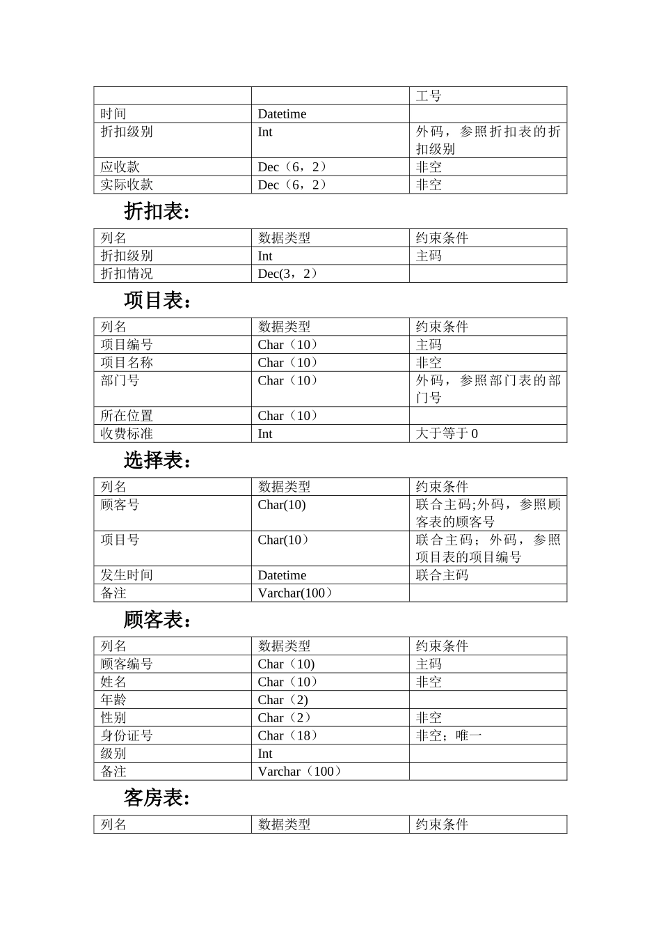 数据库项目-酒店管理系统_第3页