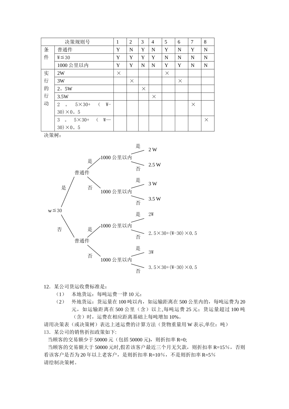 数据流程图和业务流程图案例_第3页