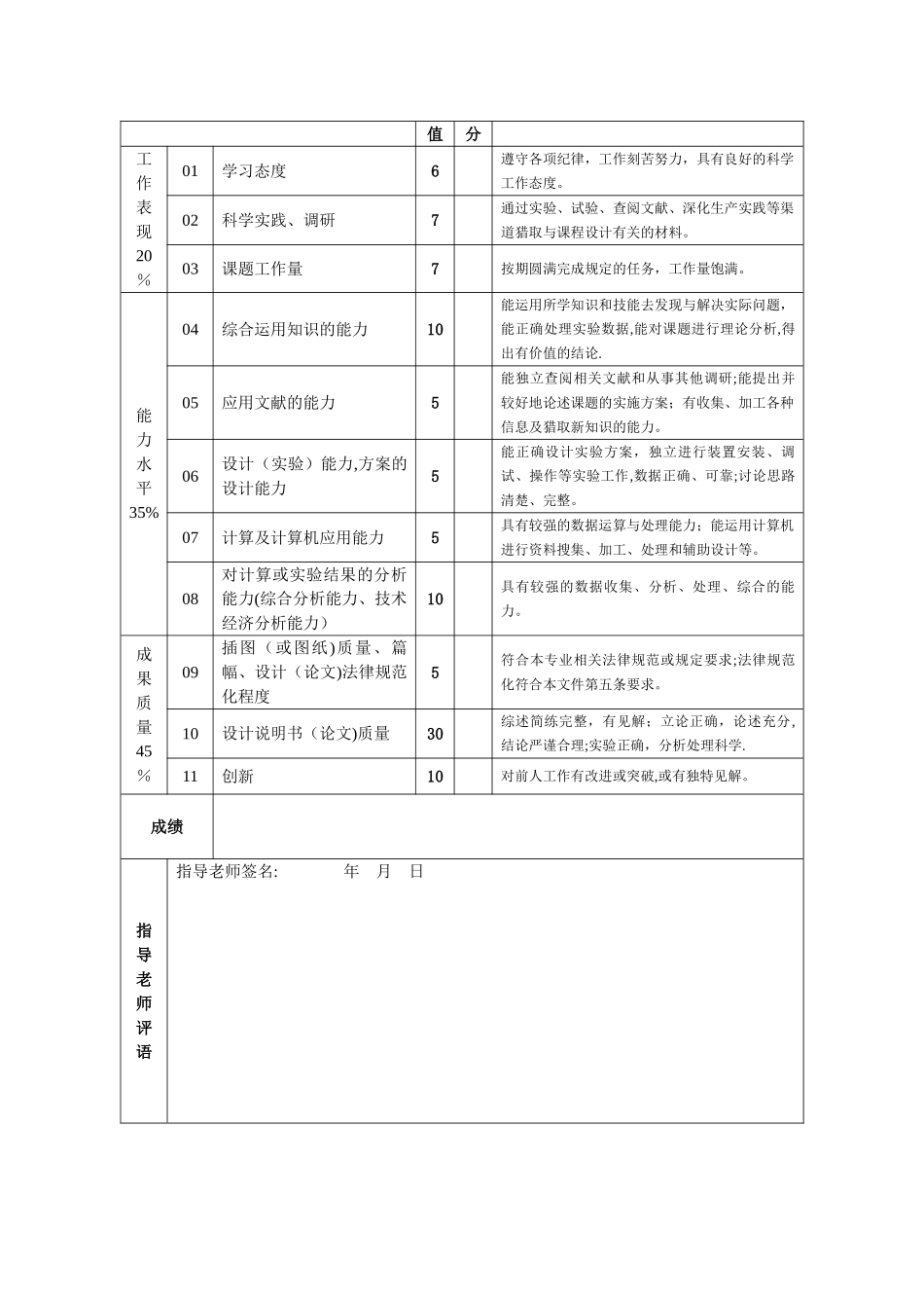数据结构-宿舍管理查询系统_第3页