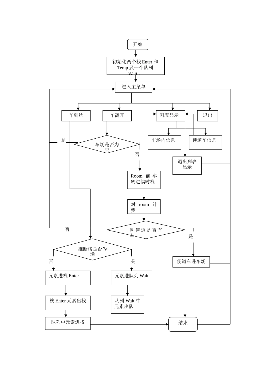 数据结构实验报告模拟停车场管理_第3页