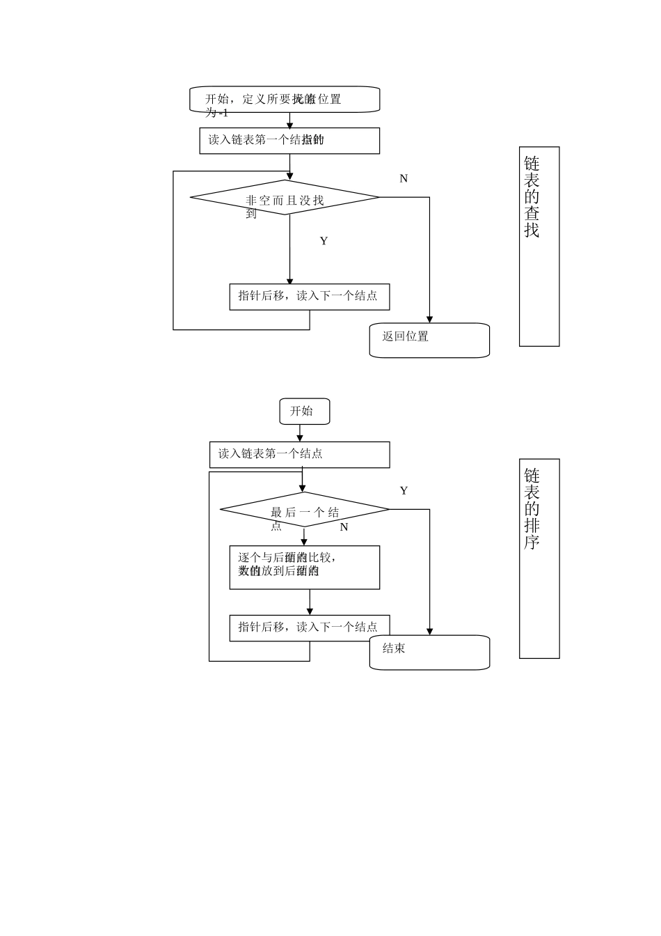 数据结构流程图_第2页