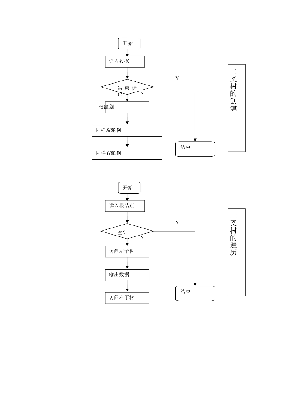 数据结构流程图_第3页