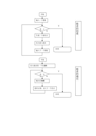 数据结构流程图