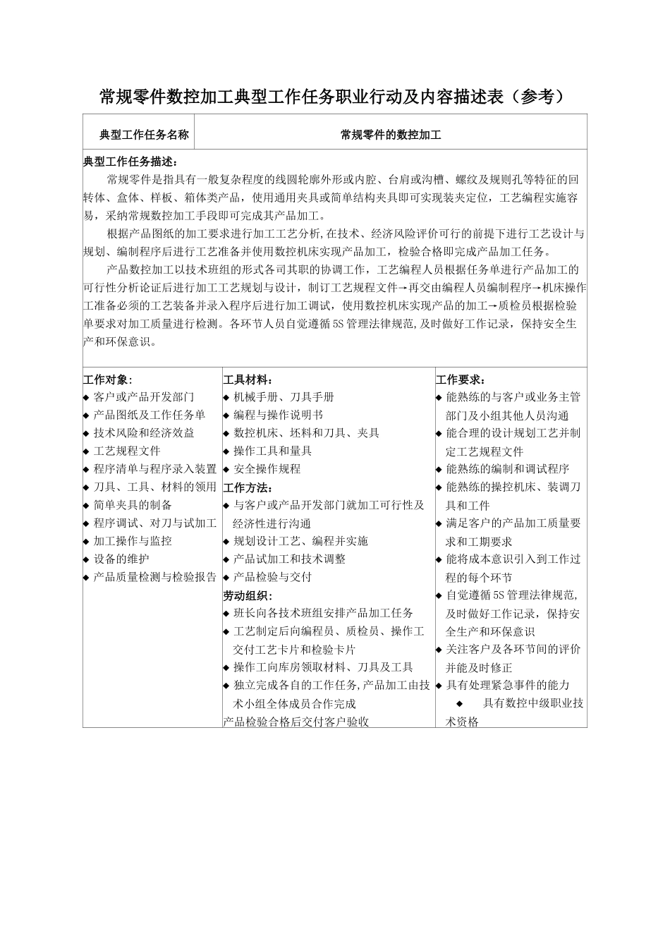 数控专业职业岗位与典型工作任务分析_第3页