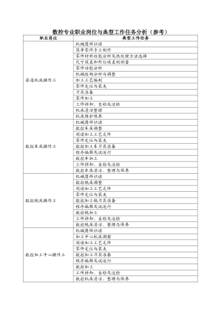 数控专业职业岗位与典型工作任务分析